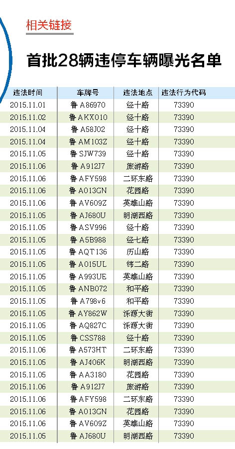罚!济南一周查处2000多辆违法停车 - 读我网