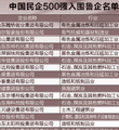 53家鲁企入围中国民企500强