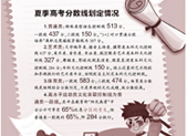 山东高考分数线公布 一段线437分,二段线150分