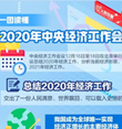 一图读懂2020年中央经济工作会议