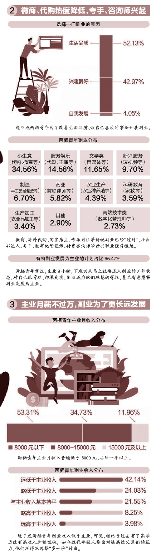 全天待命的两栖青年