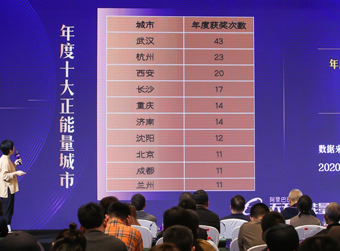 山东首次登顶年度正能量省份